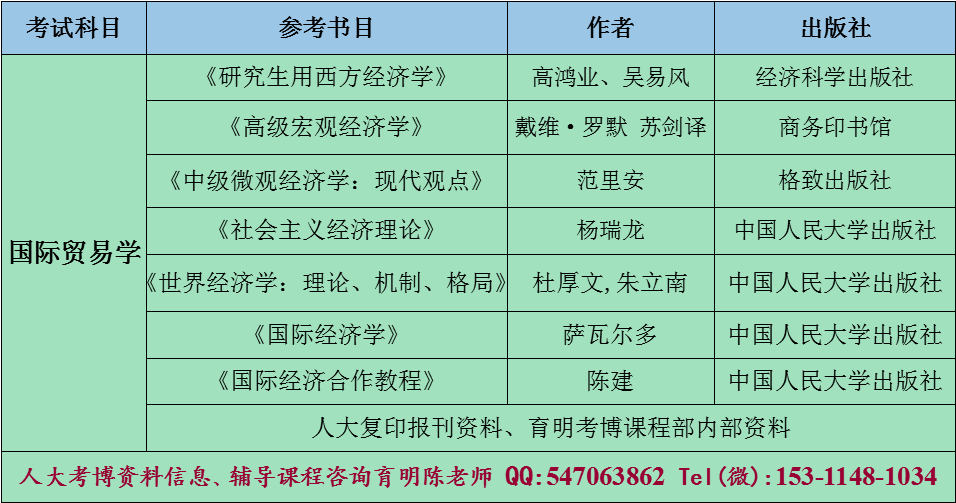 国际贸易专业是什么类别 7390a563a32249d8b717d90859eebfc8.png