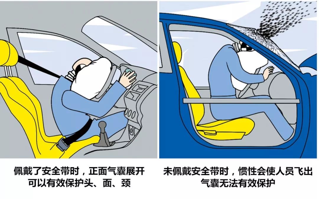 用车有道丨你的安全气囊“安全”吗?