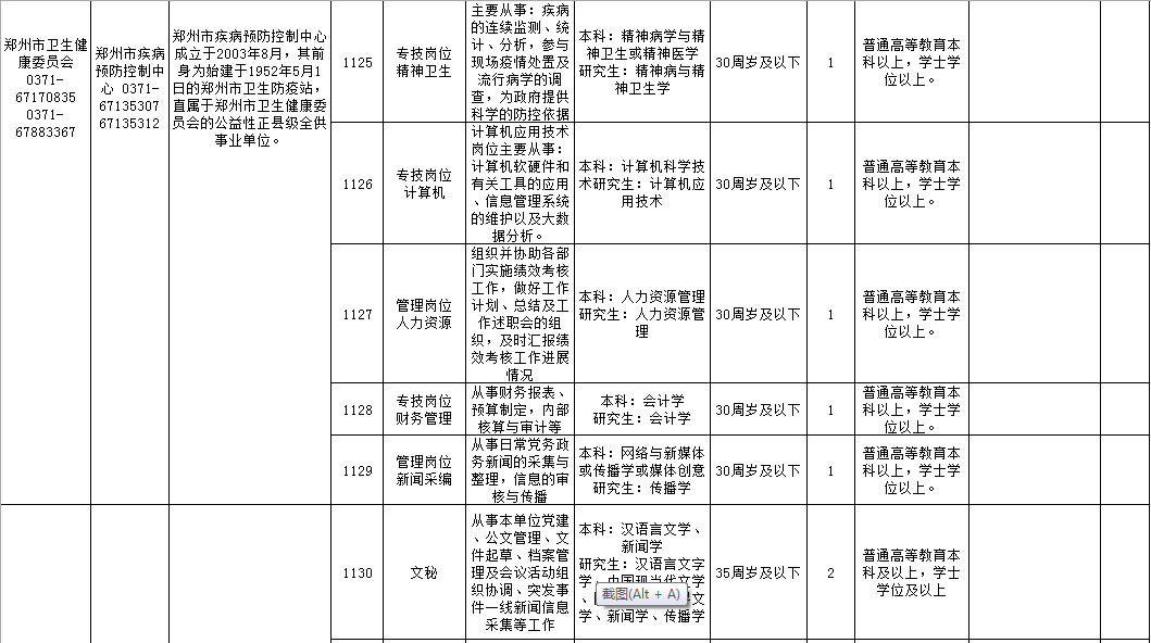 郑州人口等级_郑州人口分布热力图