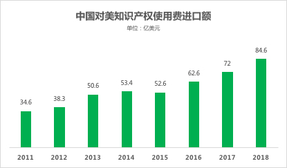 中国网络支付金额远超美国gdp_中国移动支付总额超美国GDP 360预警手机或成个人财产黑洞(2)