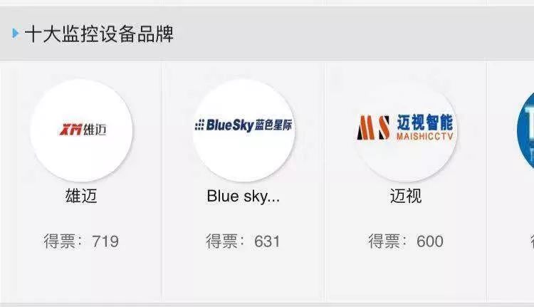 揭秘：高清监控品牌排行榜前十名榜单出炉啦！