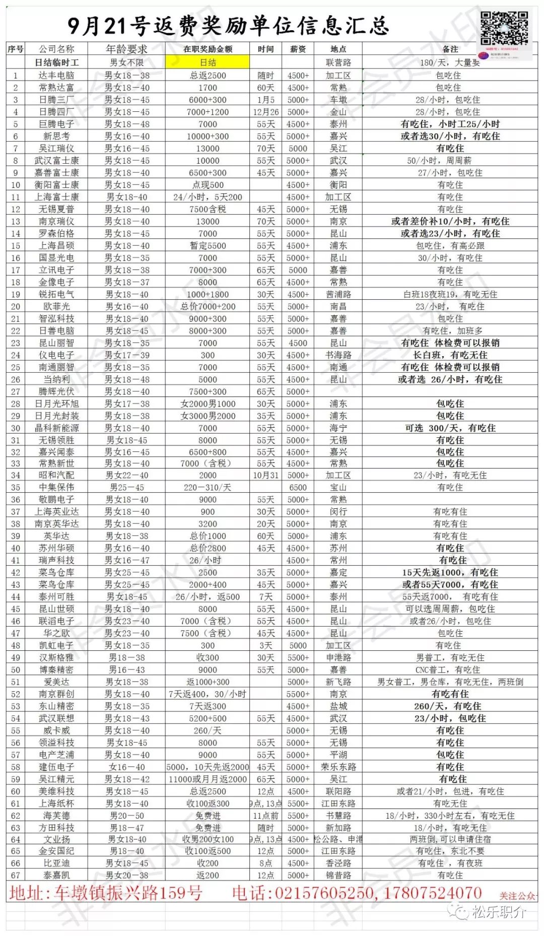 东山精密招聘_东山精密制造2019校园招聘宣讲会 湖北工业大学土建新楼三楼报告厅(5)