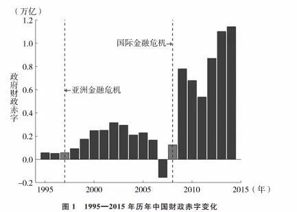 支出角度gdp几部分构成_05收入和支出角度考虑的GDP