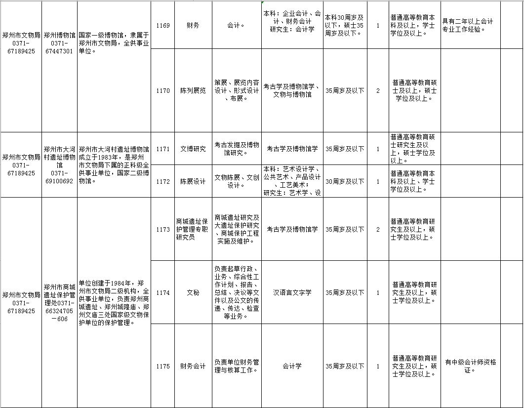 郑州人口等级_郑州人口分布热力图(2)