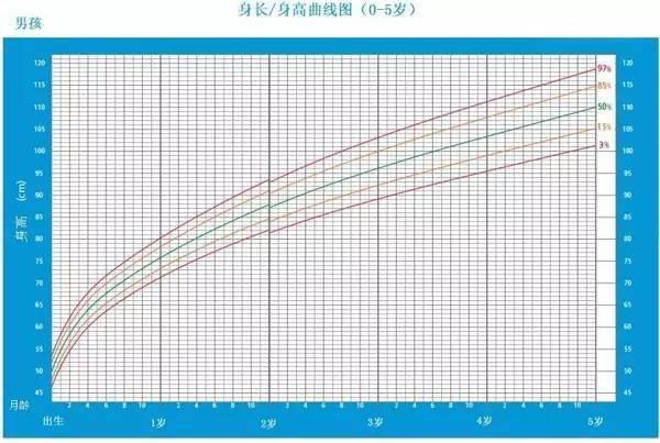 天使宝宝@很多细节家长都知道却没有人预防，别让身高摧毁了梦想！