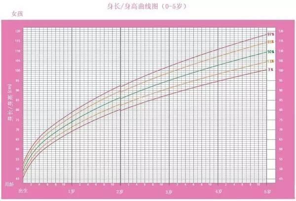 天使宝宝@很多细节家长都知道却没有人预防，别让身高摧毁了梦想！