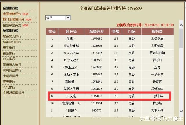 天龙八部卡级第一鬼谷,全身7级石头100万评分