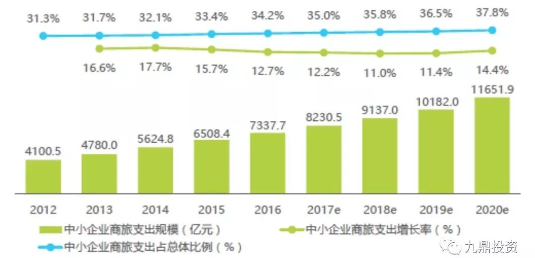 2021年中国国防开支占GDP的百分比_未来20年中国军用航空发动机市场空间合计有望接近 5600 亿元(2)