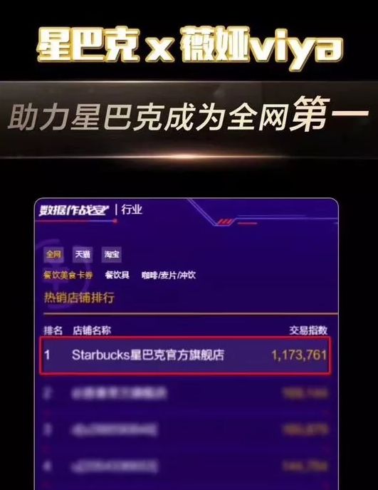 掘金淘寶直播，星巴克一晚賣出16萬杯咖啡！ 科技 第3張