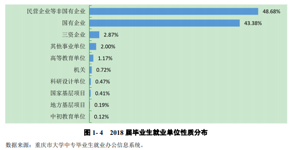 揭秘!“XX交通大学”的毕业生都去修路了吗? 交大系毕业去向大揭秘！