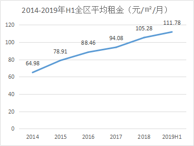 常住人口多久(3)