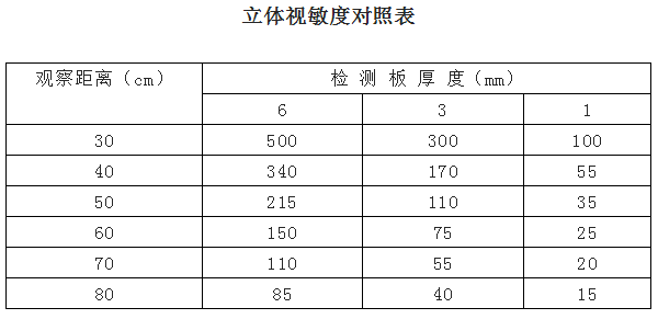 测试3 眼位检查(笔灯,斜视检查镜(1)笔灯:角膜映光法(hirischberg