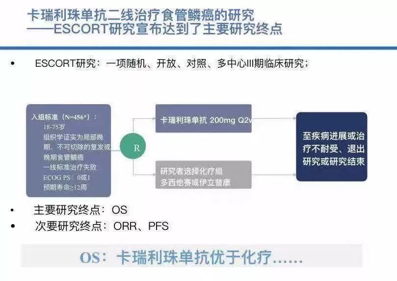 csco进行时 | 众药企新药齐亮相,肿瘤治疗的这些亮点不容错过!