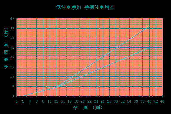 宝宝护士：孕期，孕妇超重对胎儿影响有多大？看完后赶紧调整饮食...