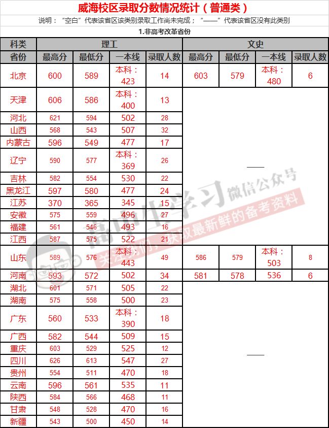 揭秘!“XX交通大学”的毕业生都去修路了吗? 交大系毕业去向大揭秘！