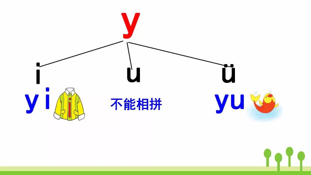 声母y,韵母i,两人站一起,就是音节yi.