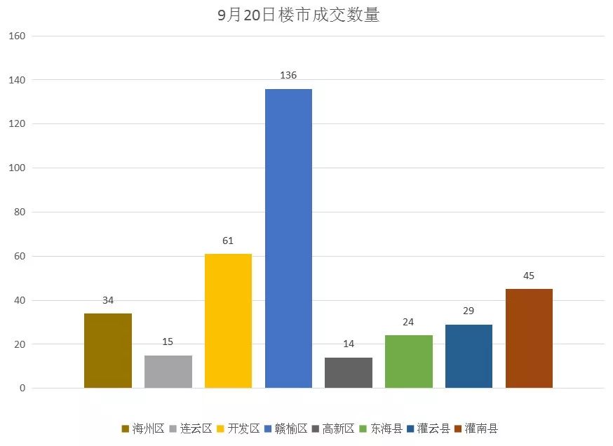 淮安gdp跟长江镇gdp哪个高_长三角26城上半年GDP出炉 安徽这个市GDP总量最低(3)