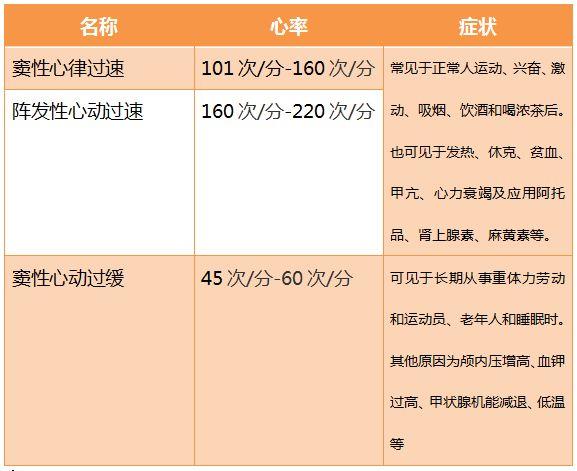 安静时心率超过100 8cafa2eef0fb4498bcc1acf1d795a066.jpeg