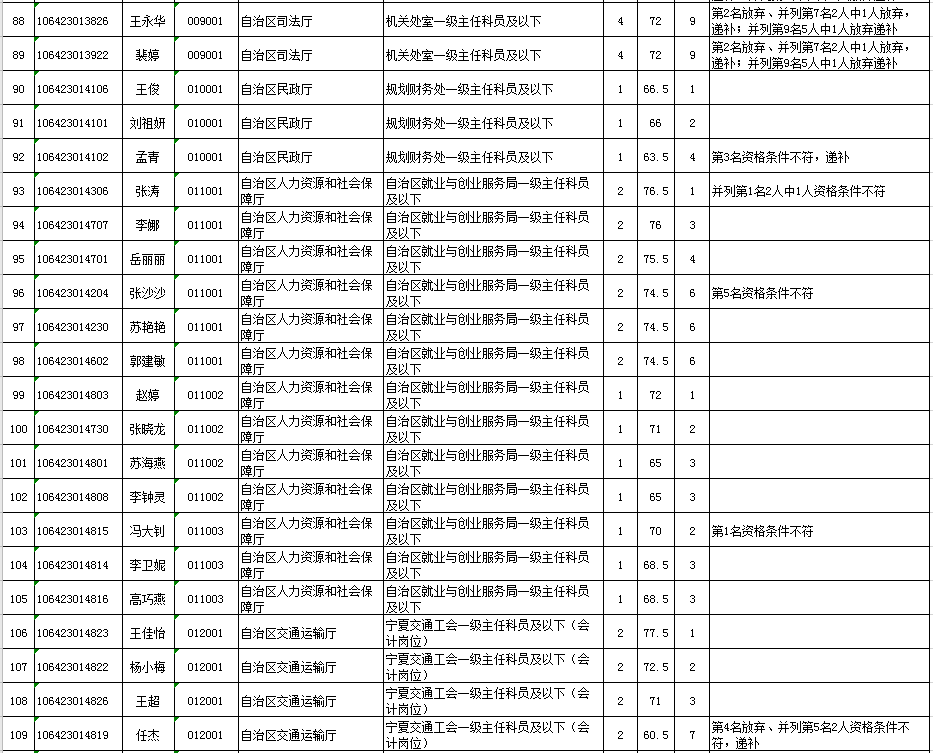 常居人口定义_人口普查(3)