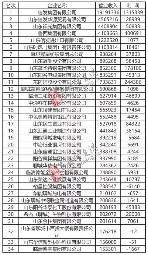 高唐排名_高唐老豆腐图片