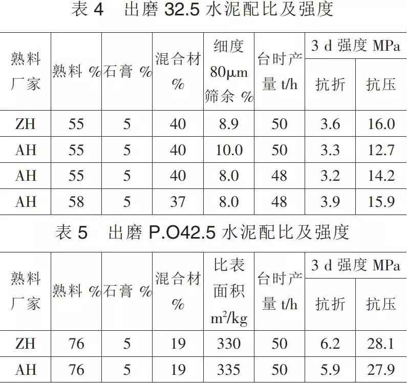 浅议硅酸盐水泥熟料性能对水泥性能的影响