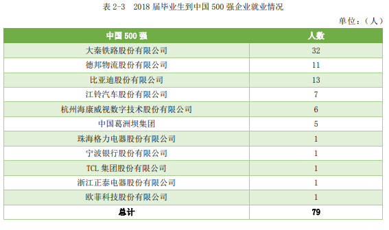 揭秘!“XX交通大学”的毕业生都去修路了吗? 交大系毕业去向大揭秘！