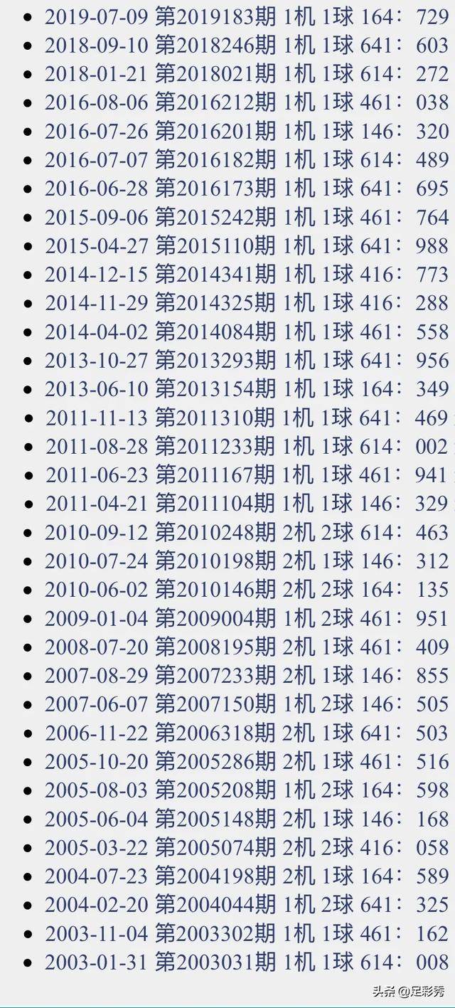 2019257期福彩3d试机号来了【146】