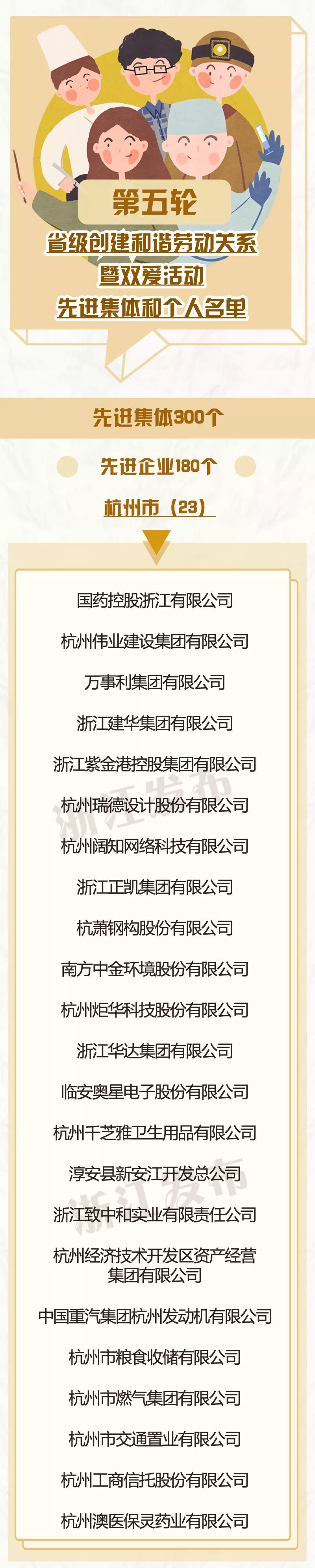 嘉兴这些先进集体和先进个人获得省级表彰有你认识的吗