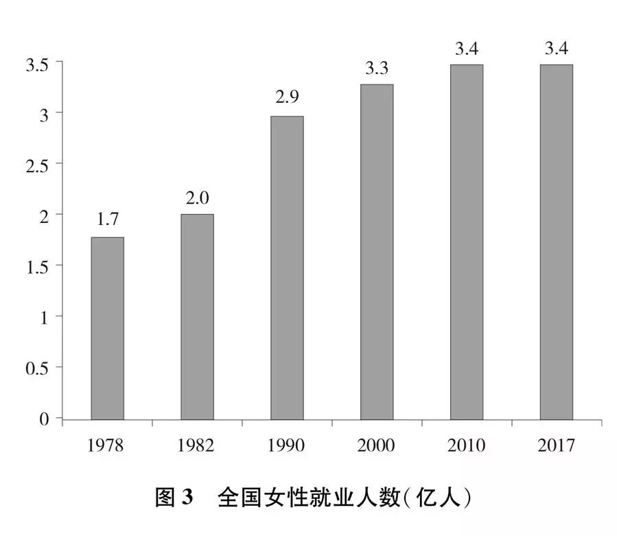 中国女性人口数量_39岁崩溃大哭 有多少中国女孩毁于原生家庭