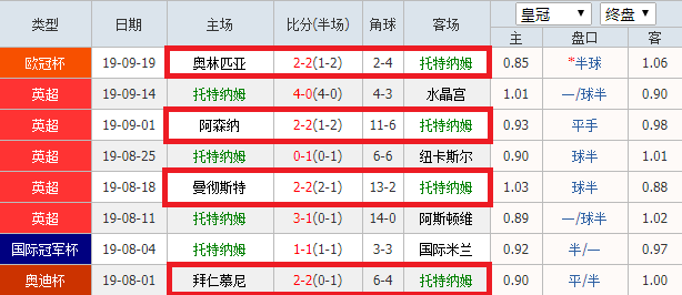 英超联赛杯2021赛程表直播视频，英超联赛比分赛程？