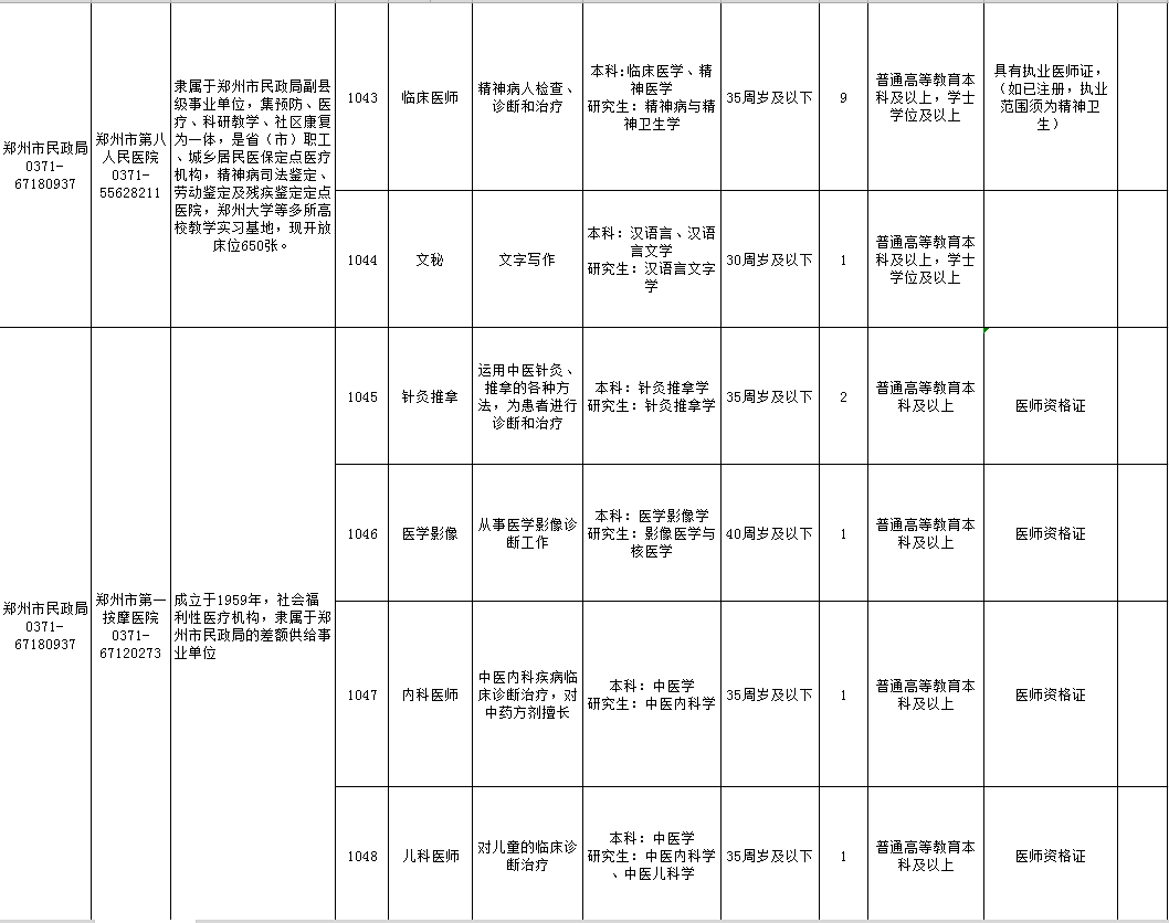 郑州人口等级_郑州人口分布热力图(2)