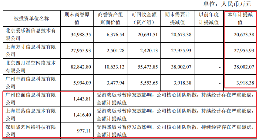 手握「十萬個冷笑話」也做不好的生意 遊戲 第4張