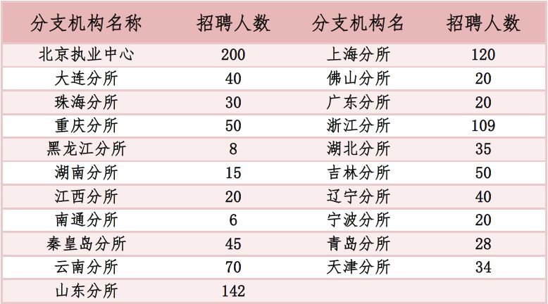 审计助理招聘_2019年3月审计助理及专业会计师招聘