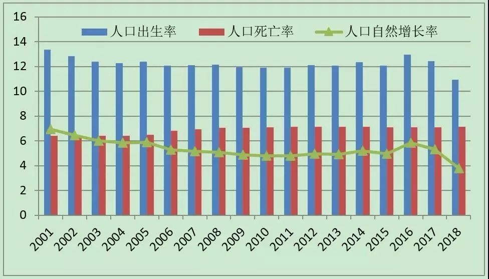 陕西人口老龄化调查报告2020_陕西老龄化人口占比图(3)