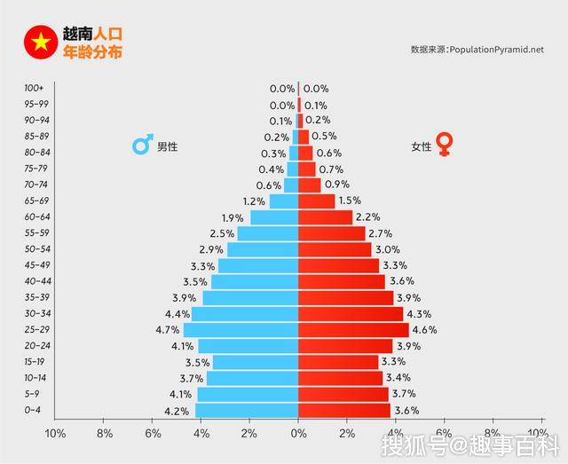 越南人口流动_越南人口分布图(2)