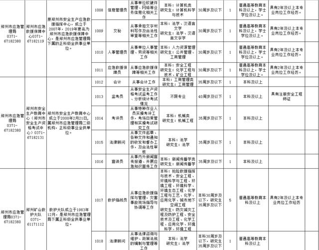 郑州人口等级_郑州人口分布热力图(2)