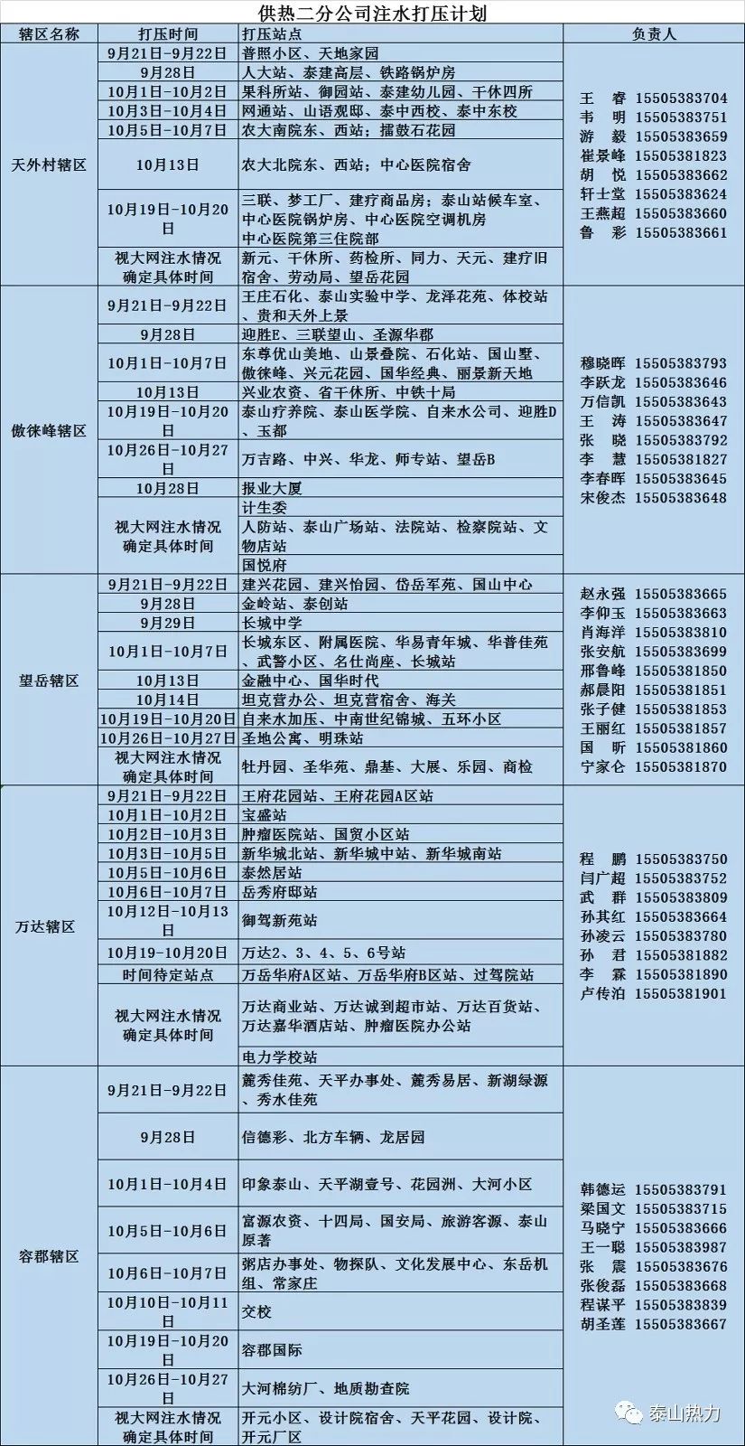 泰山城区人口_人口普查泰山府君