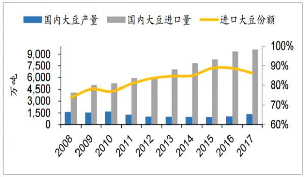 人口粮食比(2)