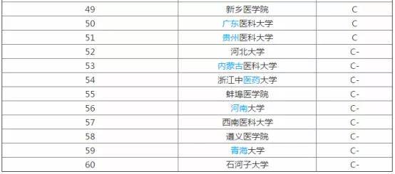 医学考研学校排名_考研学校手机壁纸