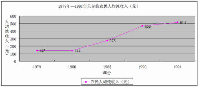2000年 人均收入_2050年人均收入趋势图