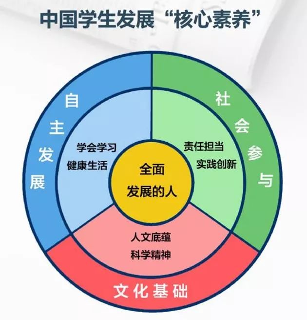 塑造了体育规则：体育直播使人们能够更仔细地审视体育规则的执行情况。这导致了规则和法规的修改，以提高比赛的公平性和一致性。