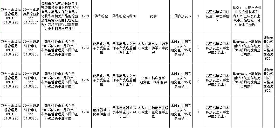 郑州人口等级_郑州人口分布热力图(3)