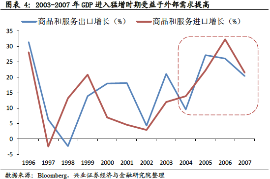 印度靠什么增长gdp_印度各邦gdp(2)