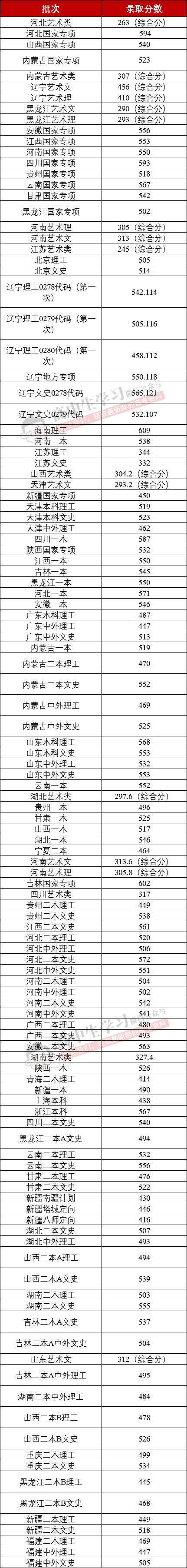 揭秘!“XX交通大学”的毕业生都去修路了吗? 交大系毕业去向大揭秘！