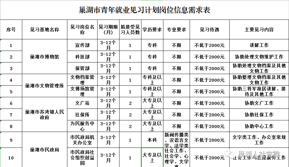 巢湖多少人口_全省6323.6万人 巢湖常住人口数据出炉(2)