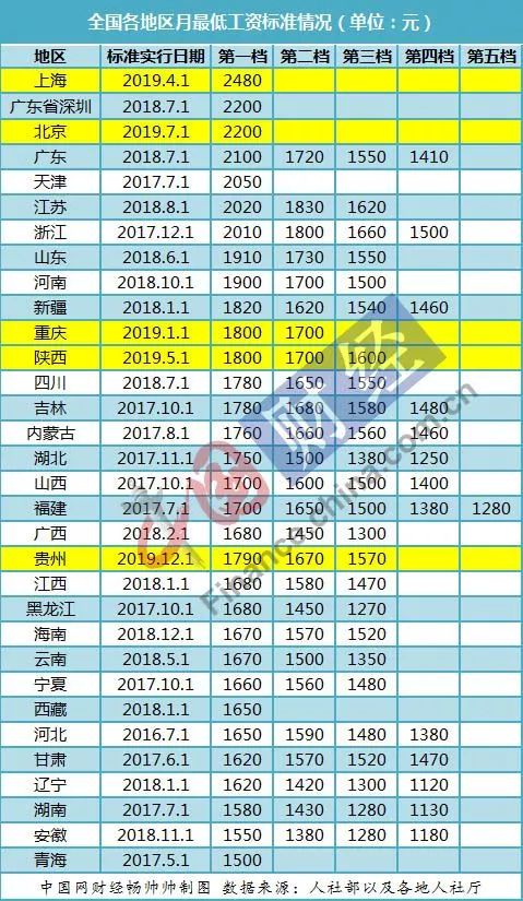 青海人均工资_青海地图