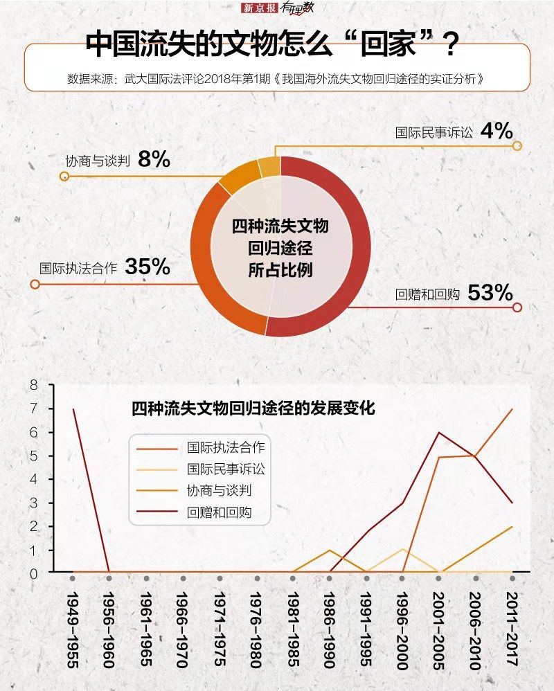 明朝人口变多了吗_明朝人口分布图(2)