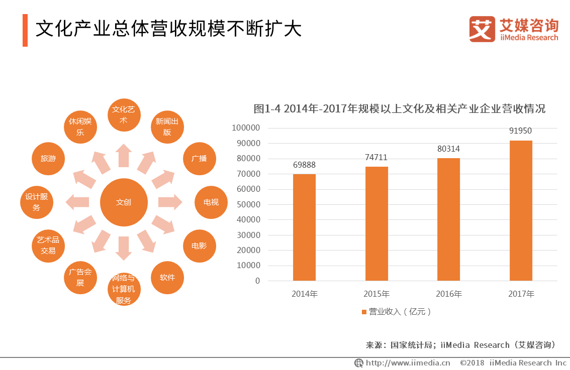 2020年日本文化创意产业gdp_2017全球文化创意产业分布格局解析