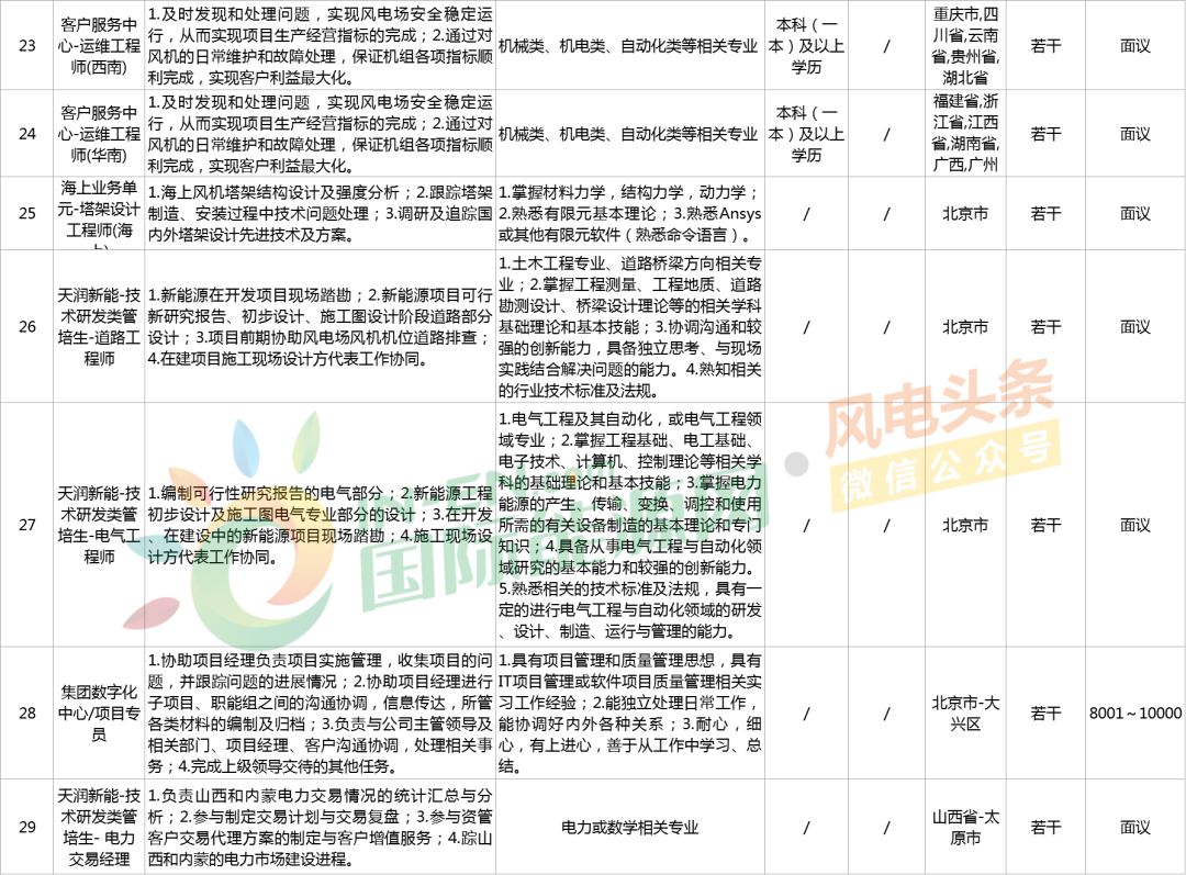 远景能源 招聘_远景能源酒泉基地叶片工厂补充招聘(4)