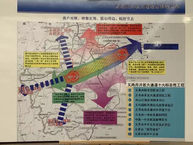 配套总投资14805亿元义甬舟开放大通道建设十大标志性工程2019年版